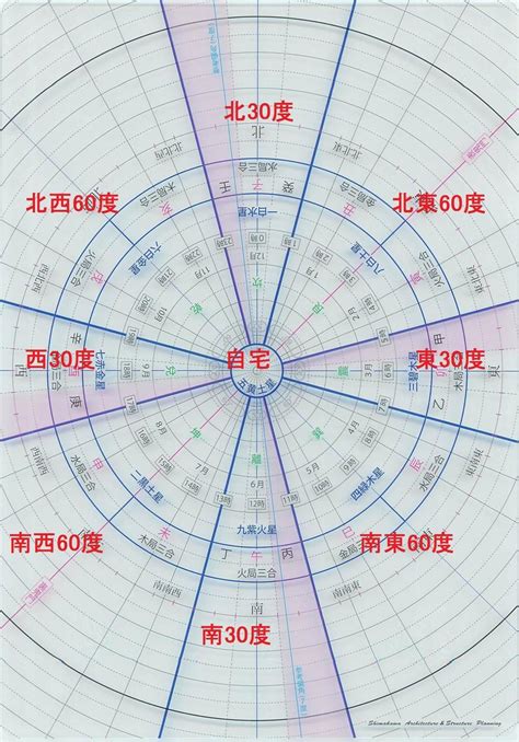 小吉方 風水 人有幾個骨頭